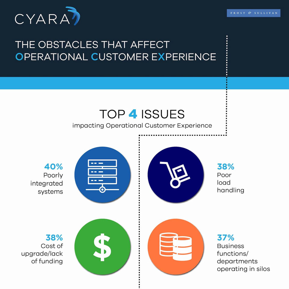 Cyara Infographic Part 2